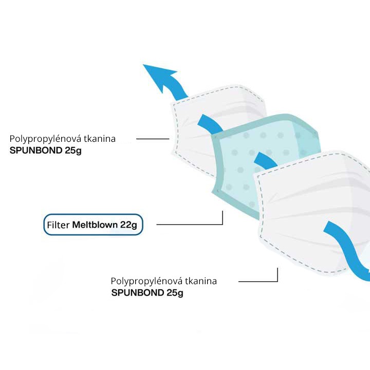 ochranné rúška na tvár biele 50ks 3-vrstvové maska MDV-4420 typ II medicorp.sk